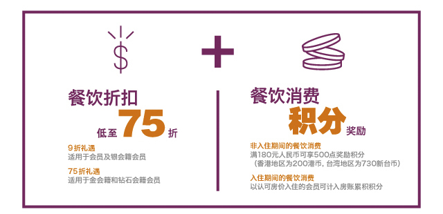 会员及银会籍会员：10%折扣，金会籍会员及钻石会籍会员：25%折扣。